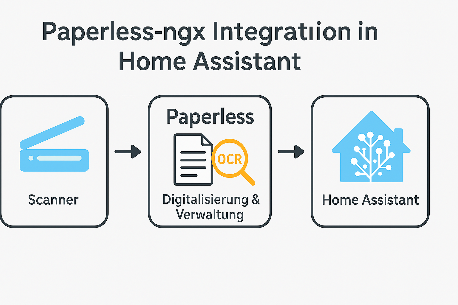 📄 Paperless & Home Assistant: So richtest du dein papierloses Smart Home ein