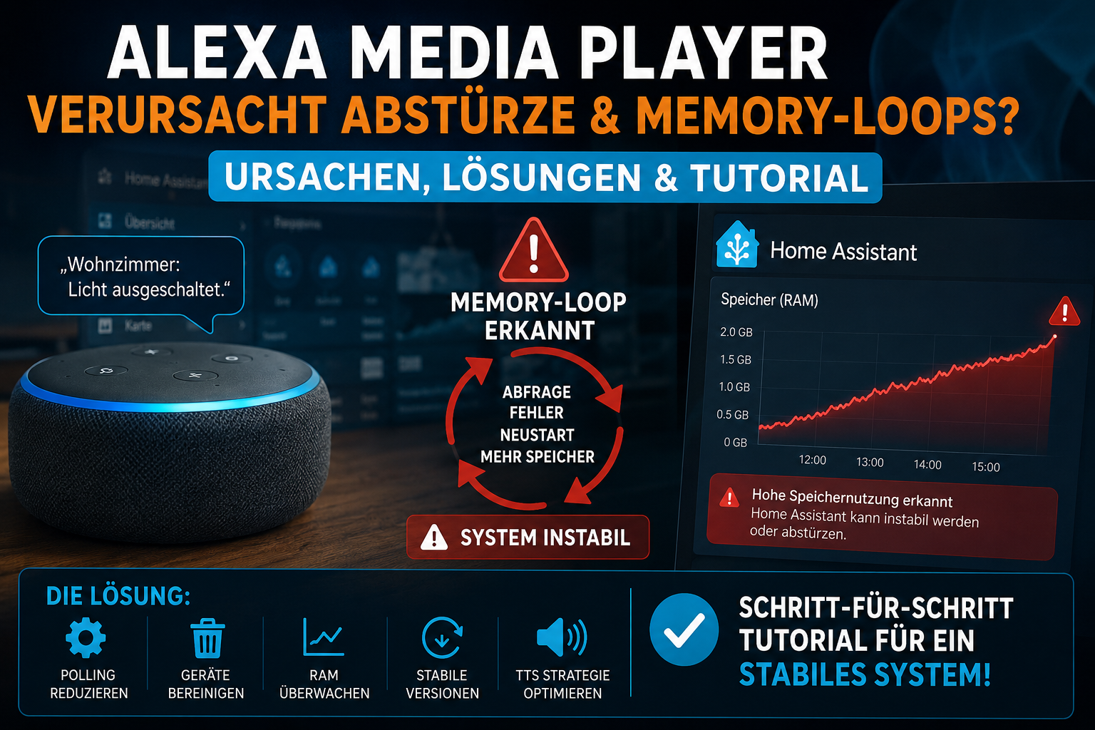 Alexa Media Player verursacht Abstürze & Memory-Loops in Home Assistant? Ursachen, Lösungen & stabile Alternativen